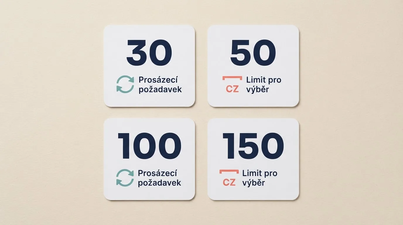Čtveřice vizuálních bloků nebo karet označených 30, 50, 100 a 150, každý s vlastní podmínkou (symbol wageringu, stropu výběru)